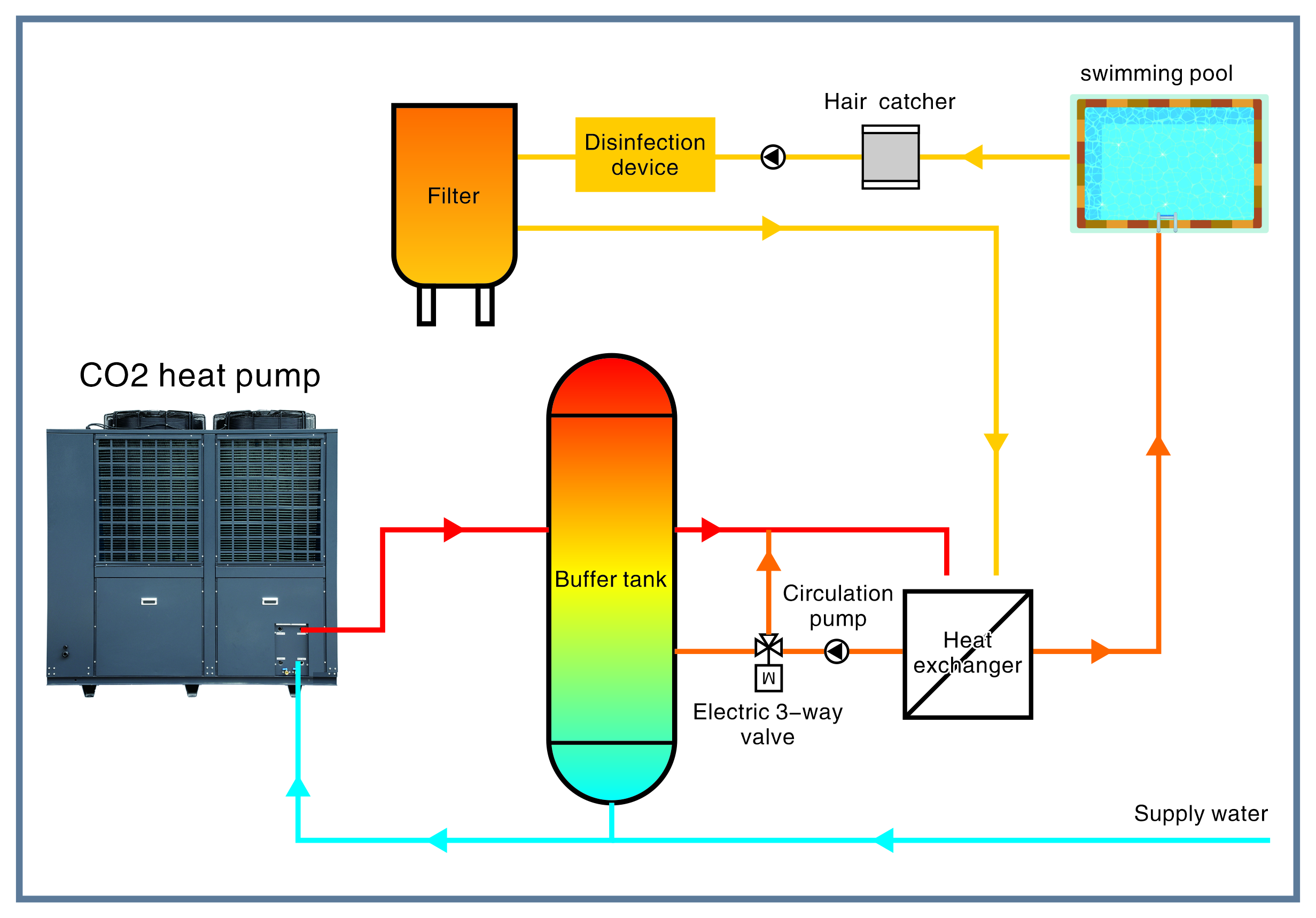 Pompa di calore per piscina CO2 sorgente aria