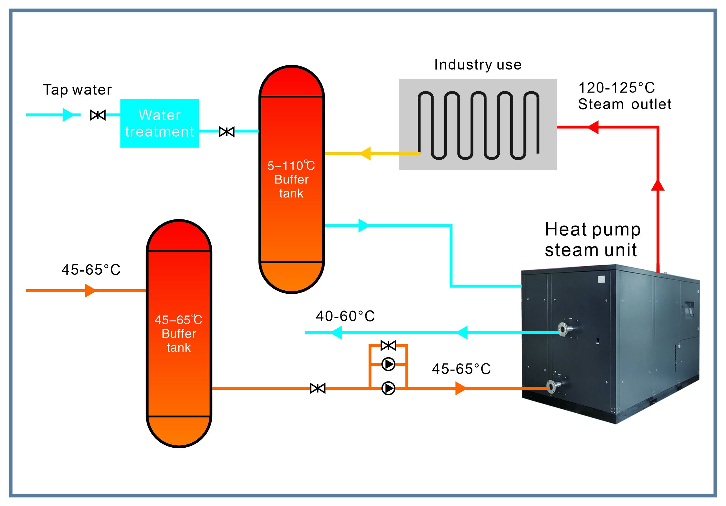 Pompa di calore ad altissima temperatura