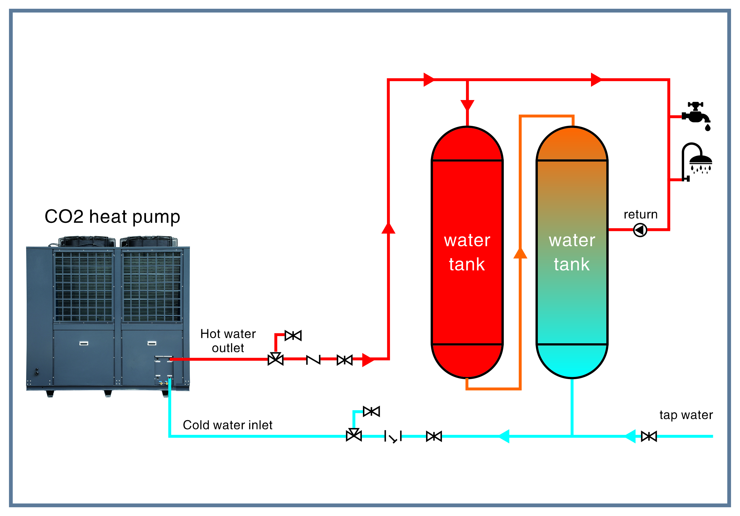 Pompa di calore CO2 aria-acqua per scaldabagno