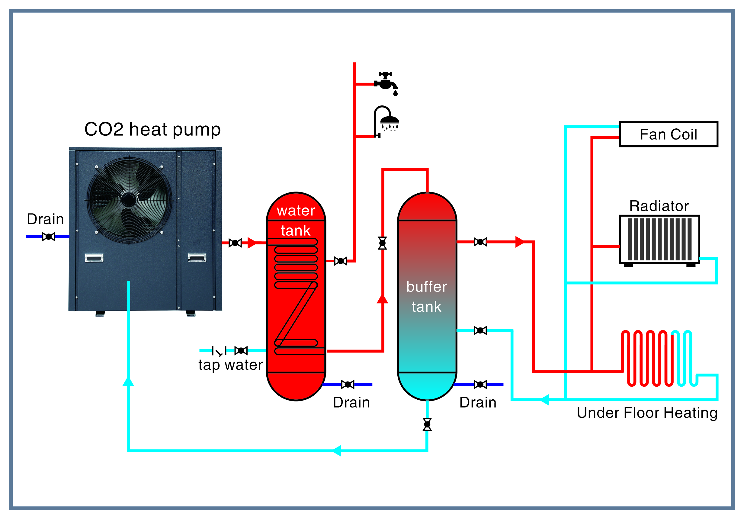 Pompa di calore CO2 aria-acqua residenziale