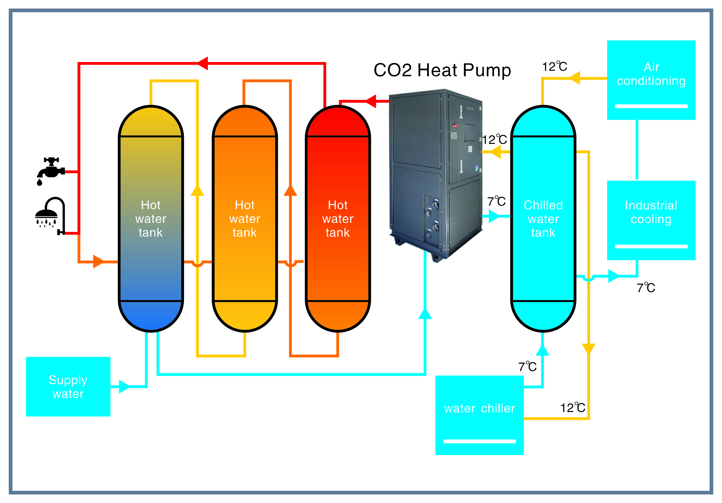 Pompa di calore CO2 acqua-acqua