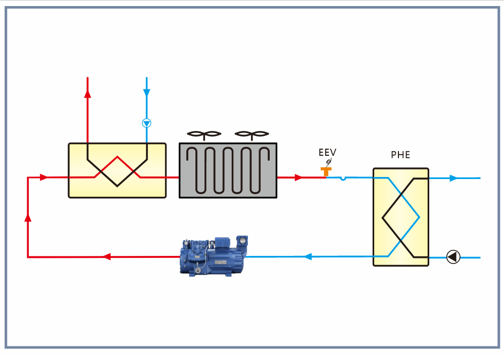 refrigeratore a recupero di calore R744